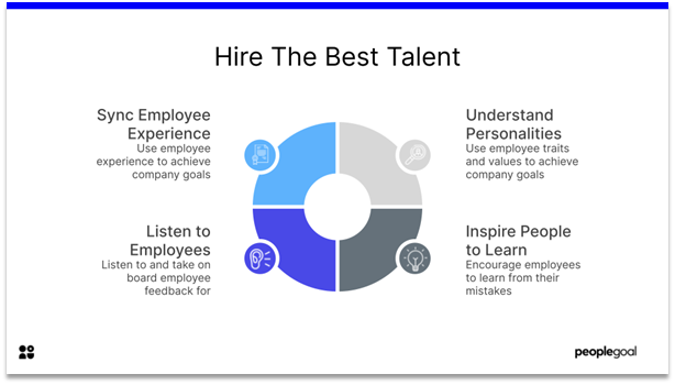 Connected Employees - hire the best talent