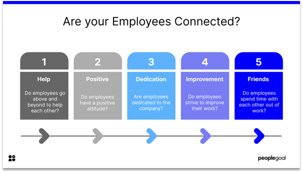 Connected Employees - are your employees connected