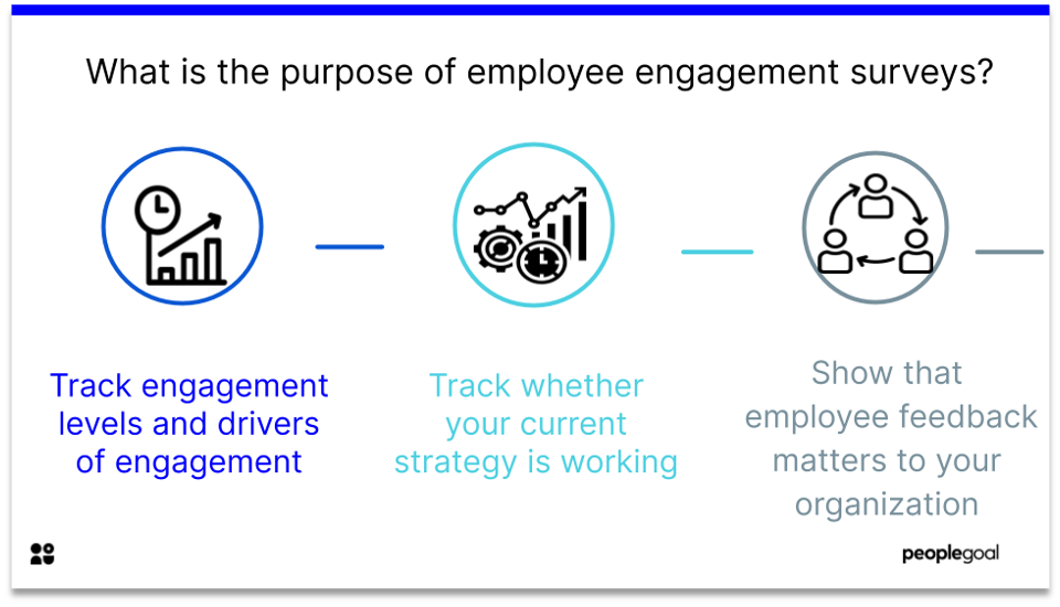 Employee engagement survey - 3