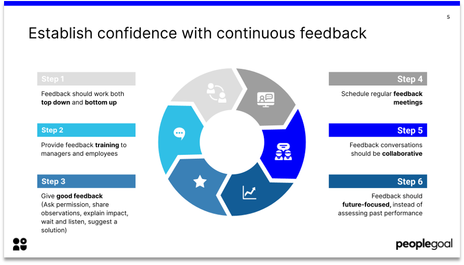 high performance culture continuous feedback