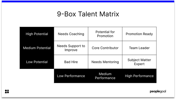Talent Matrix - 9 box template