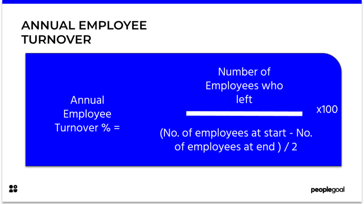 Annual employee turnover equation