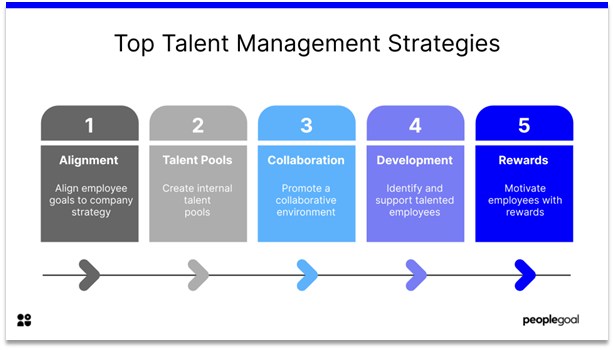 Talent Management - top talent management strategies