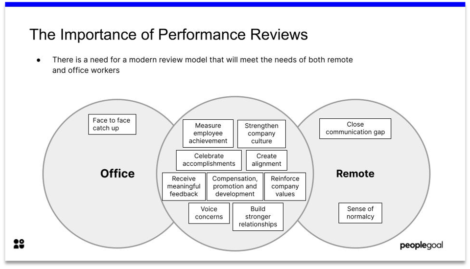 5 tips to improve remote performance reviews importance