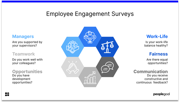 Employee Engagement Survey Template - questions