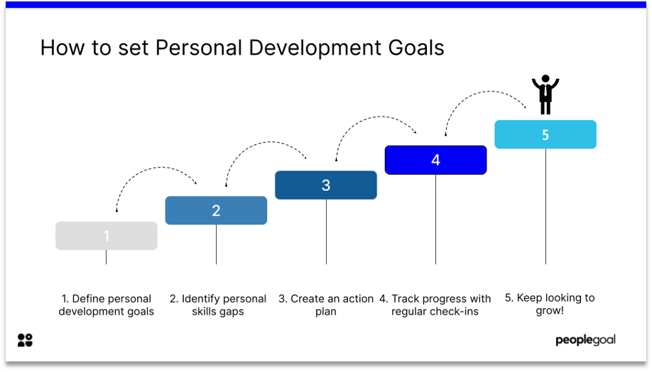 how to set personal development goals