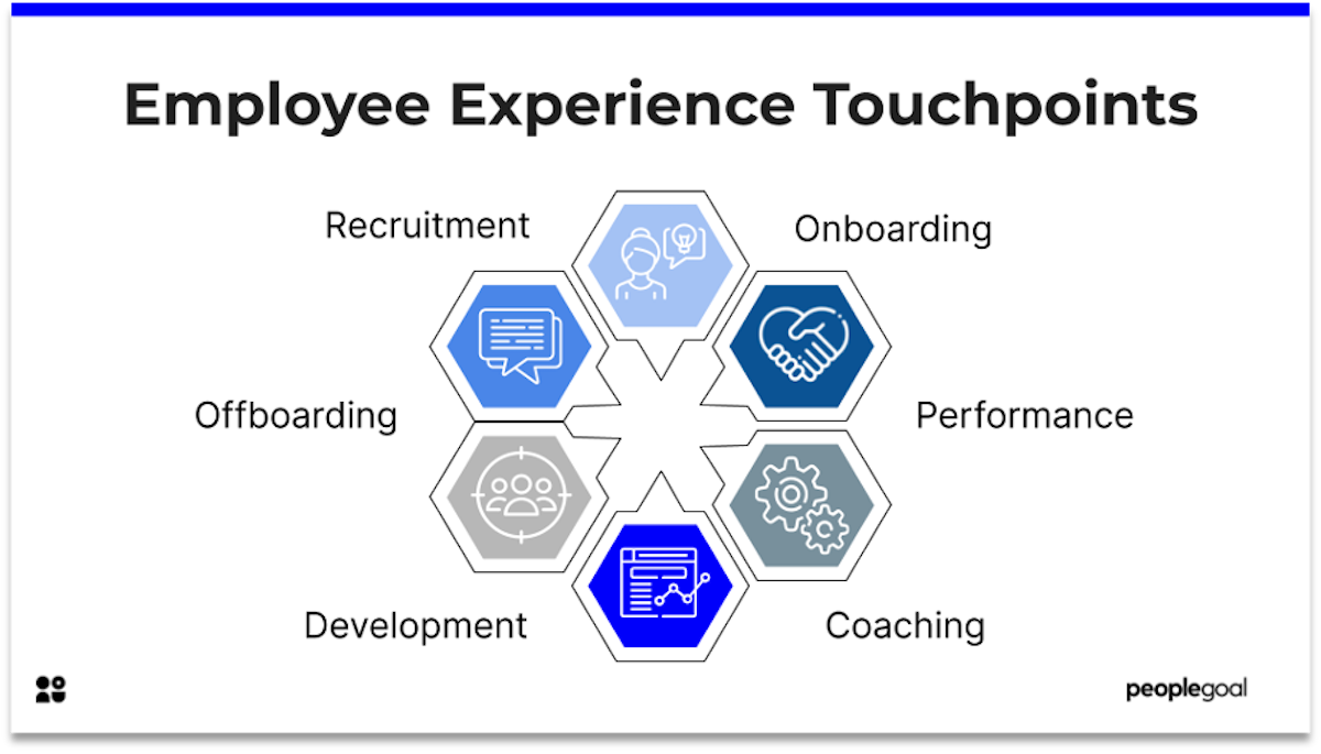 employee experience touchpoints peoplegoal
