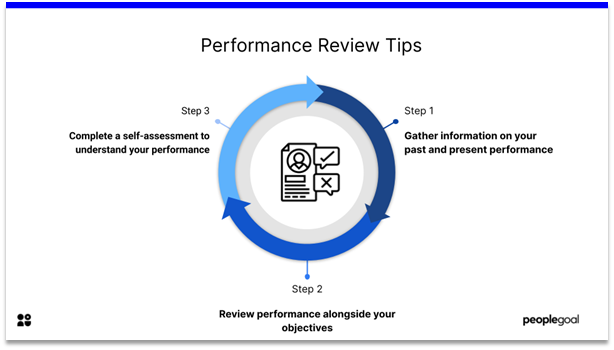 Performance Reviews - tips