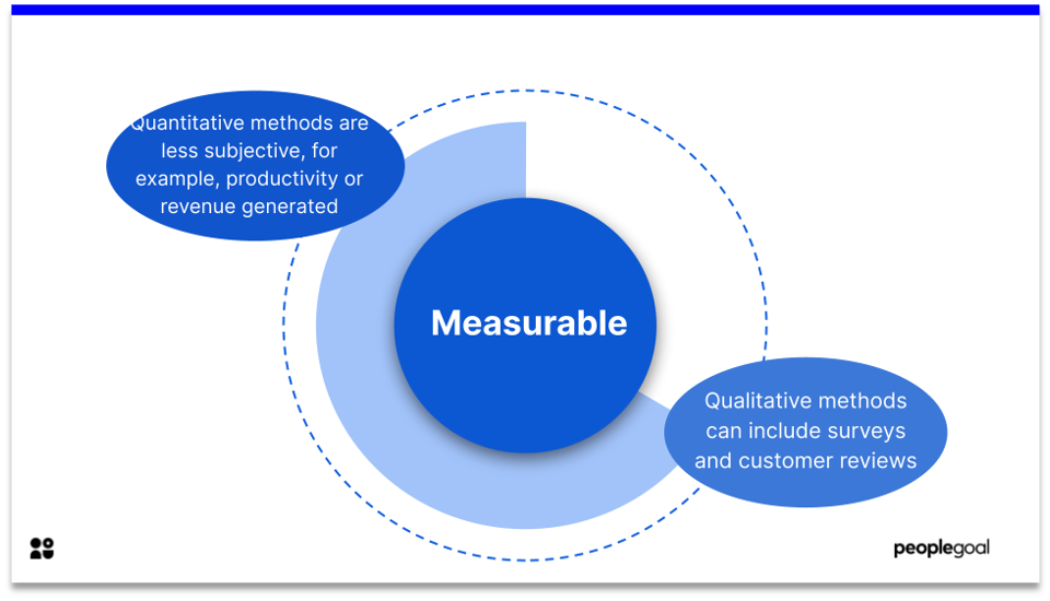 SMART GOALS- measurable
