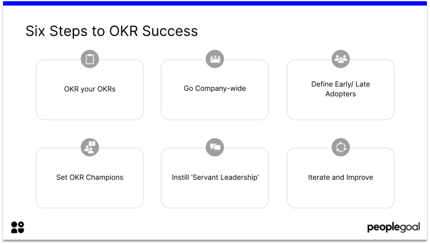Six Steps to OKR Success