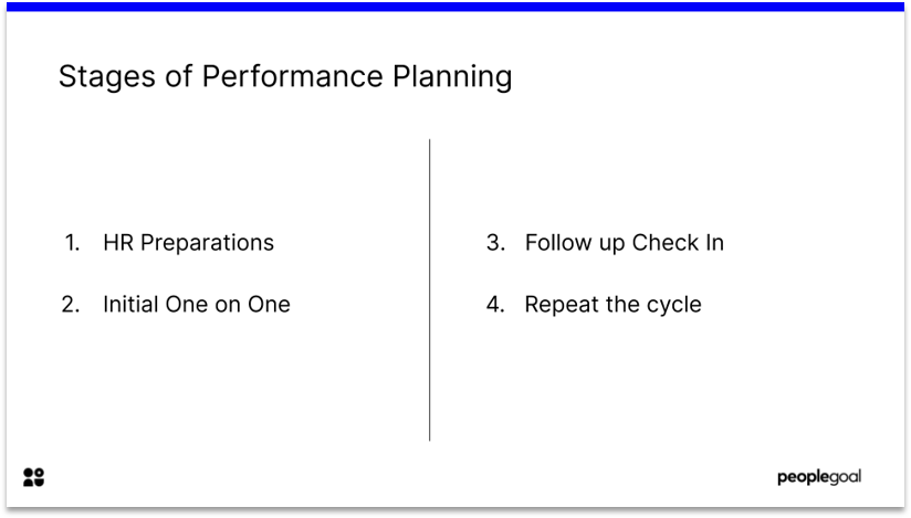 Stages of Performance planning