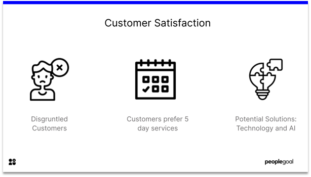 4 Day Work Week - Customer Satisfaction