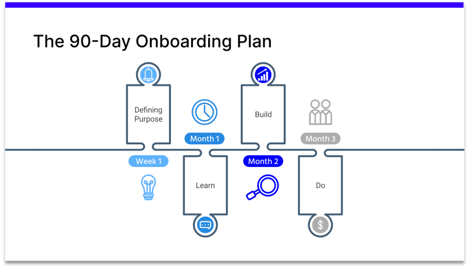 90-Day Onboarding Plan