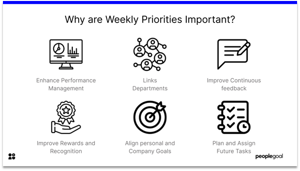 Weekly Priorities Template - why important