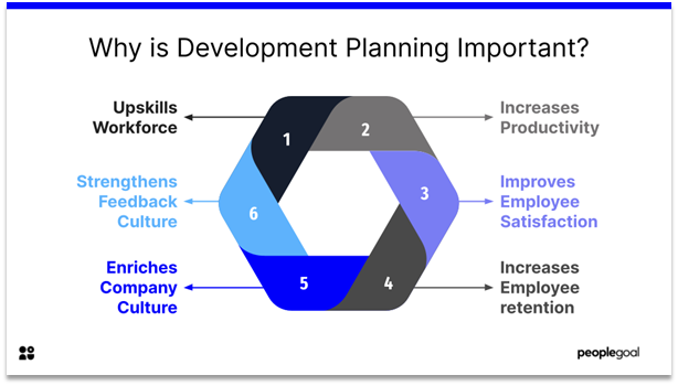 Development Planning - why is development planning important