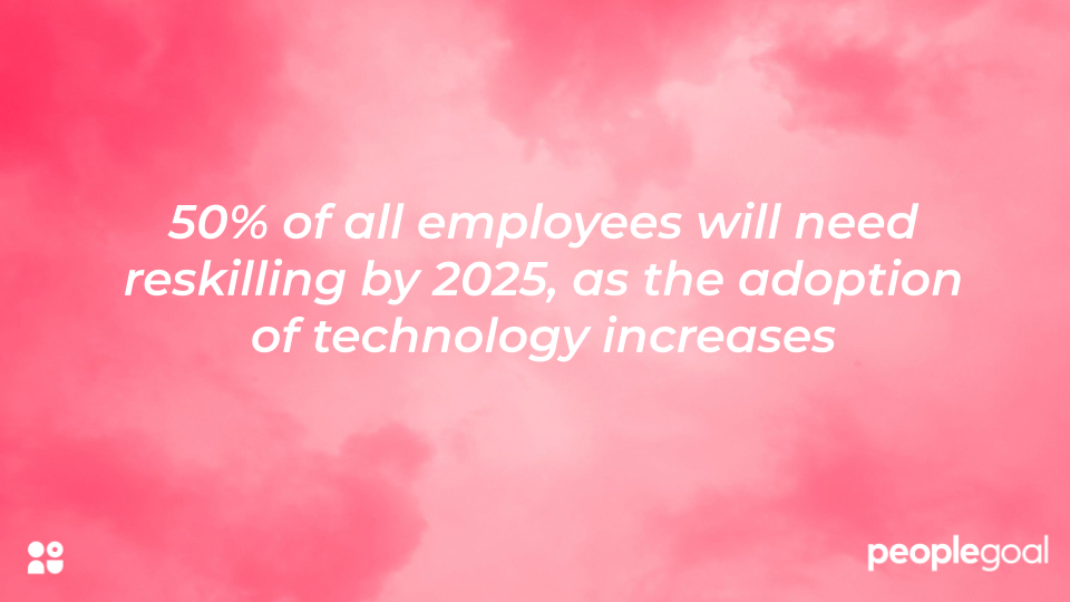 50% of all employees will need reskilling by 2025, as the adoption of technology increases
