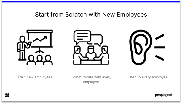 Internal Communication - start from scratch with every employee