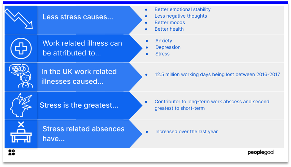 workplace stress -stats