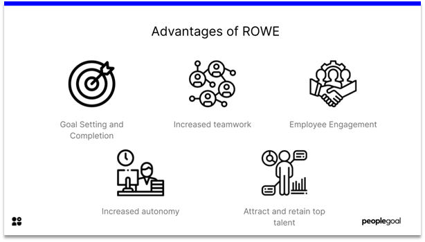 ROWE - advantages of ROWE