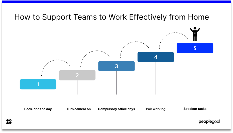how to support teams to work from home effectively