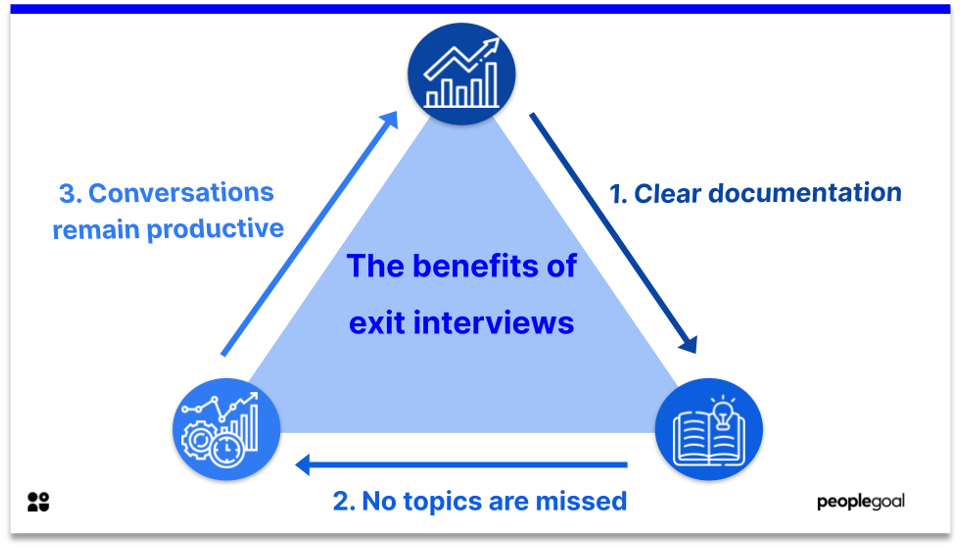 Exit interview templates - benefits