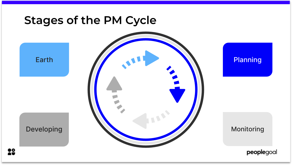 Stages of the Performance Management Cycle