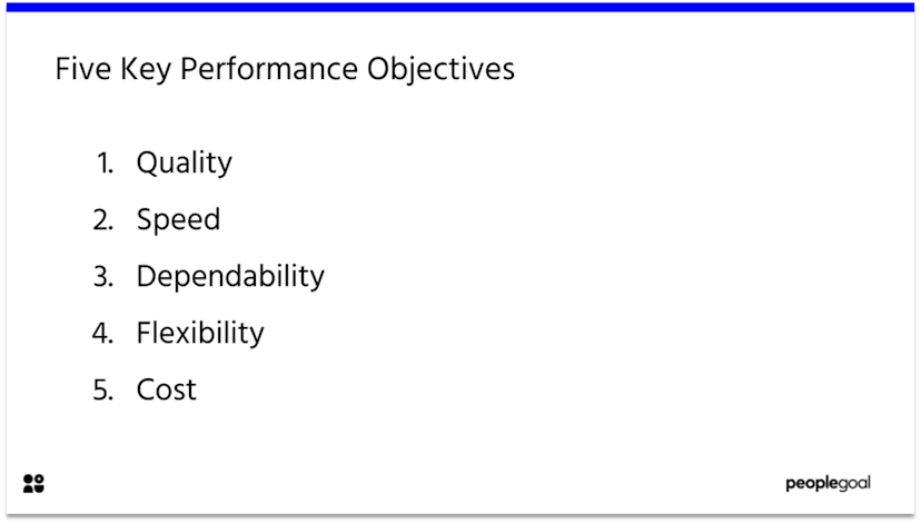performance objectives and measures for business plan