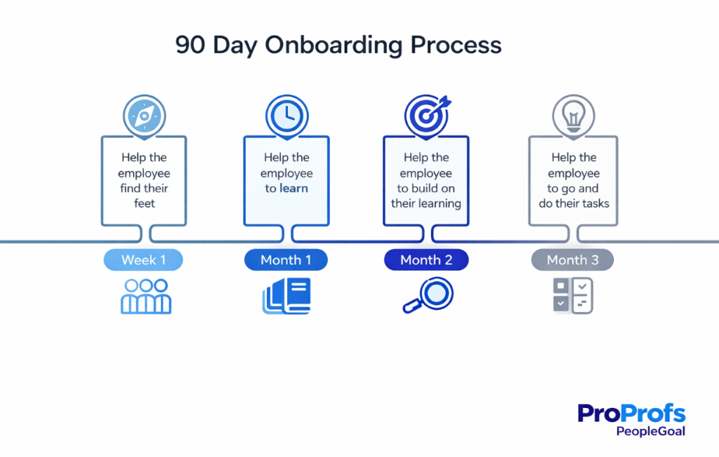 90-day-Onboarding