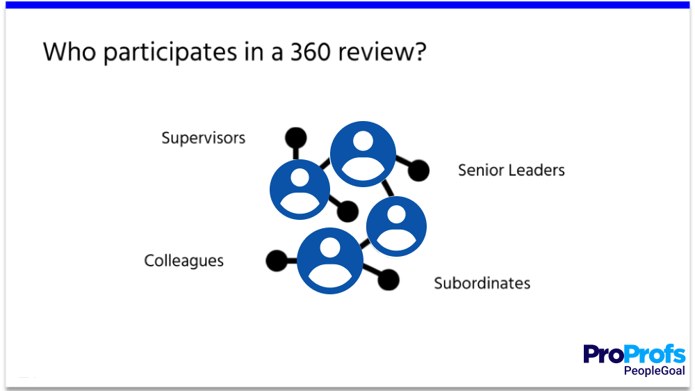 Performance Management Process 2.0: 360 degree review PeopleGoal