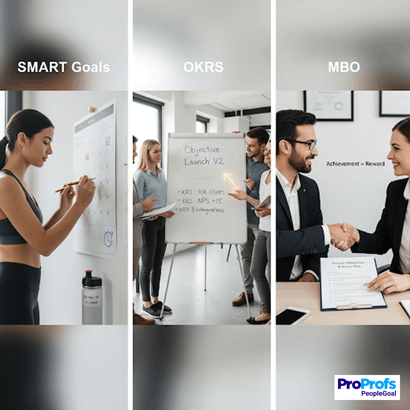 SMART Goals - PeopleGoal