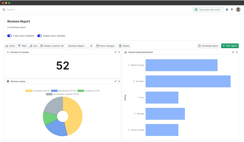 Performance Management Process 2.0: Review Report, PeopleGoal