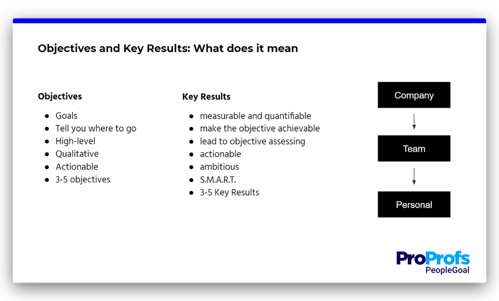 Performance Management Process 2.0: OKRs, PeopleGoal