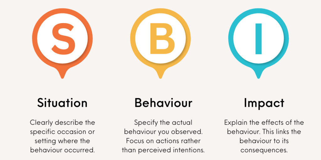 The SBI Framework (Situation, Behavior, Impact)