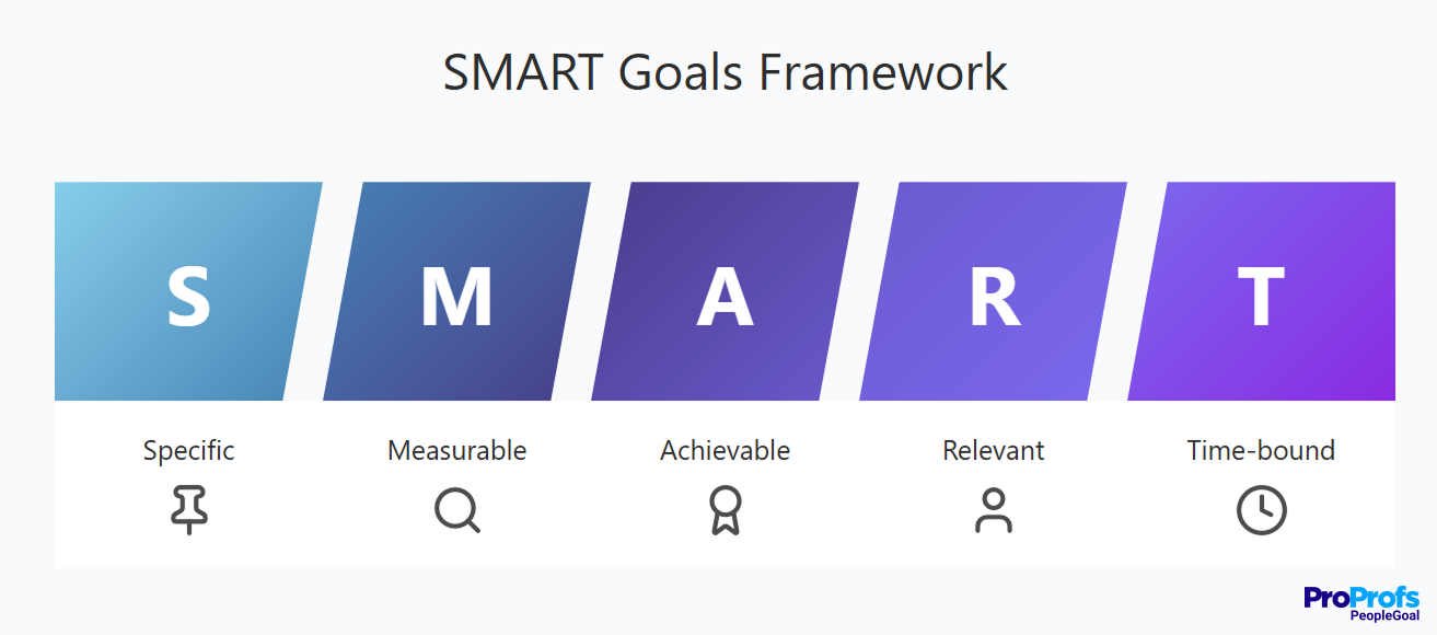 SMART goals to improve employee performance