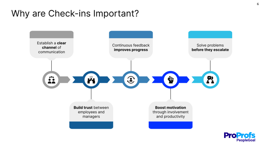 Why Regular Check-ins are important for improving employee performance