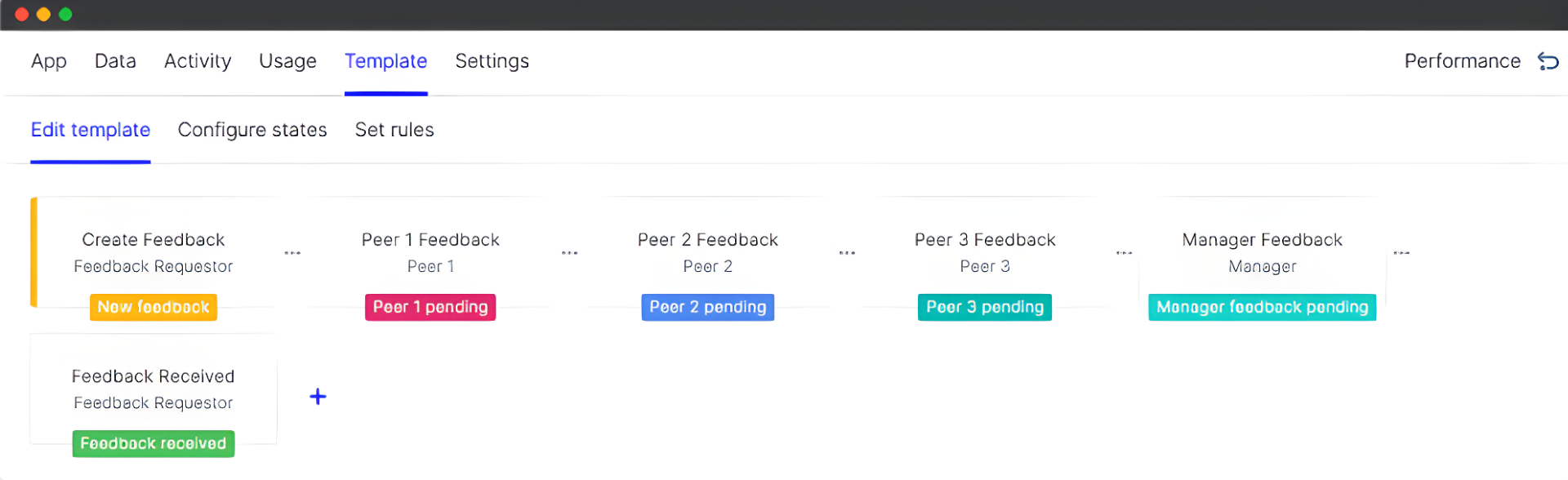 Layer in 360° Feedback (Where It Adds Value) 360° Feedback Employee Review Process