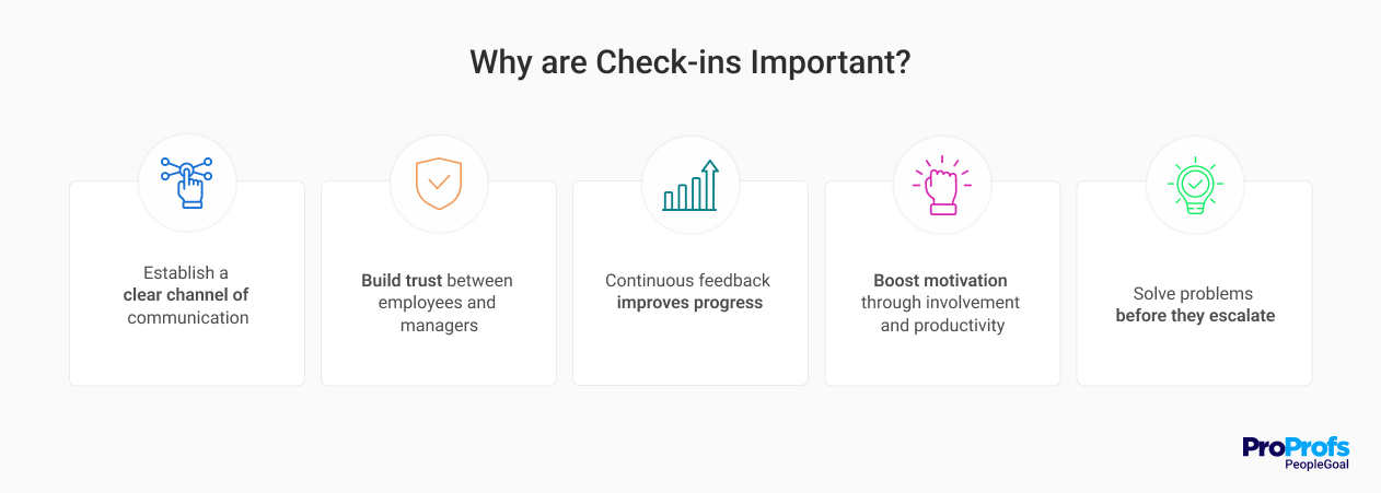 Importance of Check Ins Importance of Check Ins in Performance Review Process