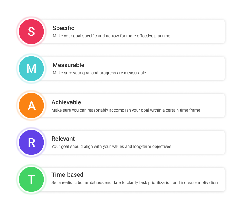 SMART Goals for Performance Review Process
