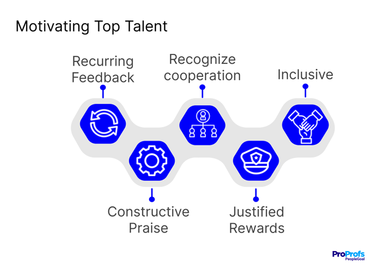 Recognize and Reward Effectively to improve employee performance