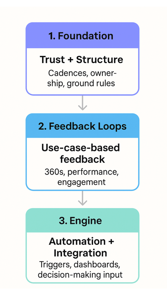 System Example
