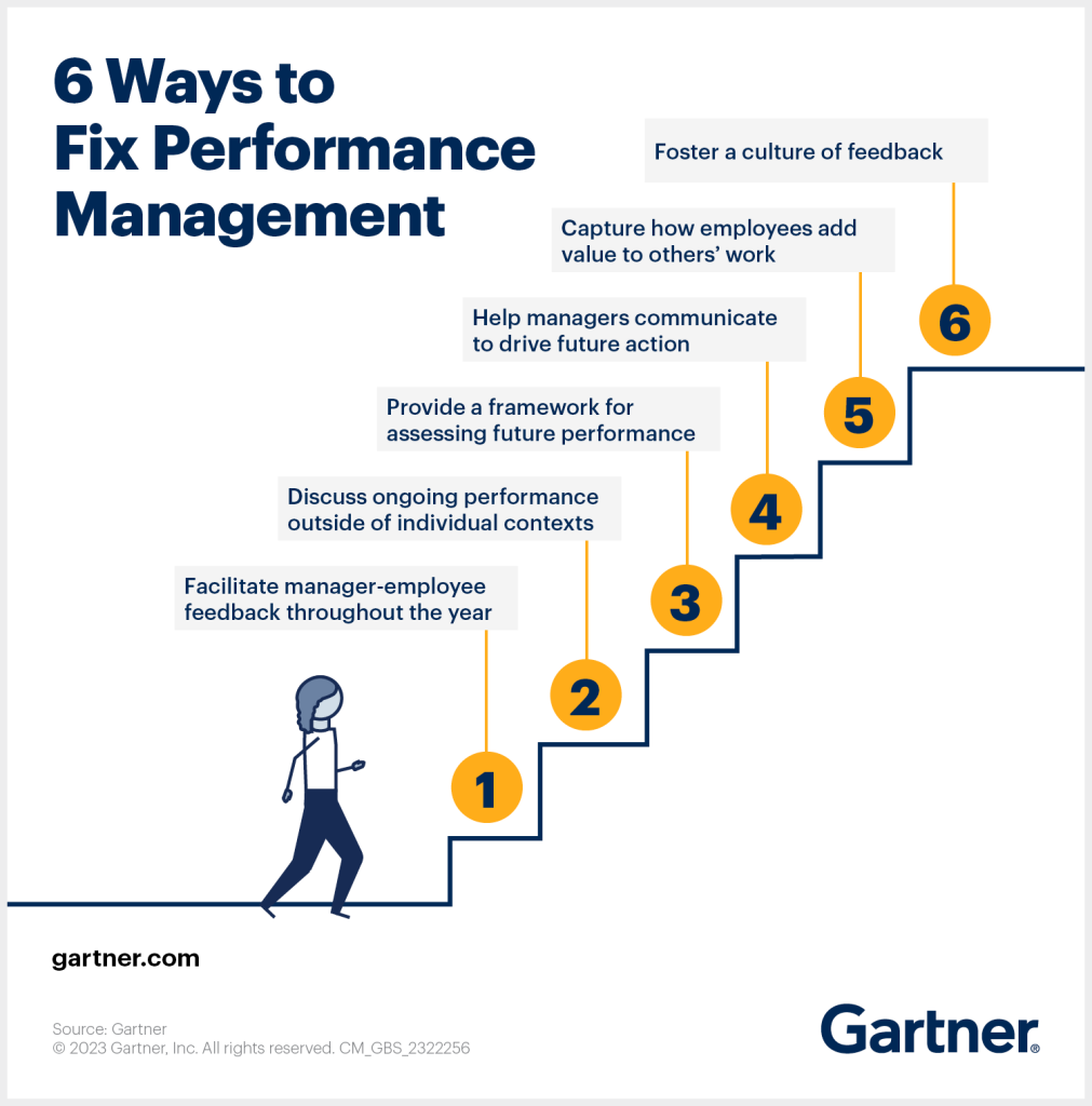 Ways to Fix Performance Management