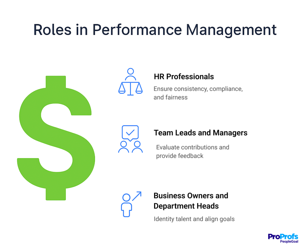 roles in performance management
