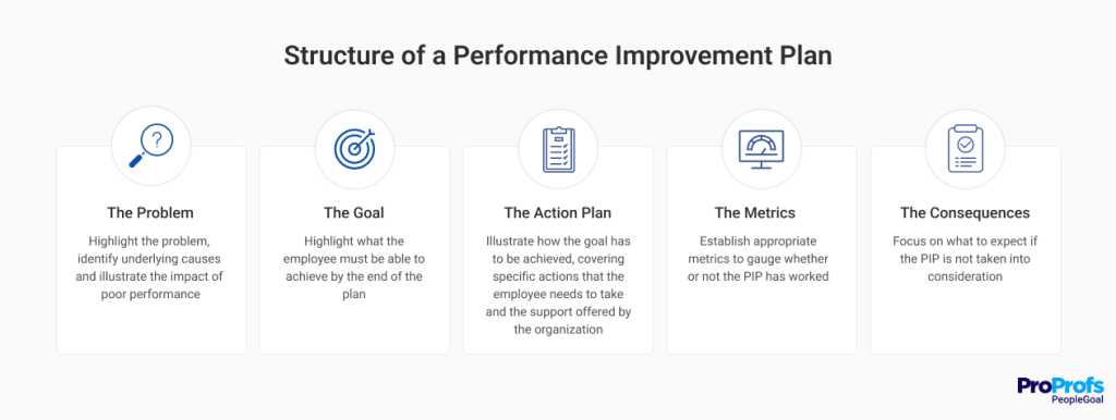 performance review templates - PeopleGoal