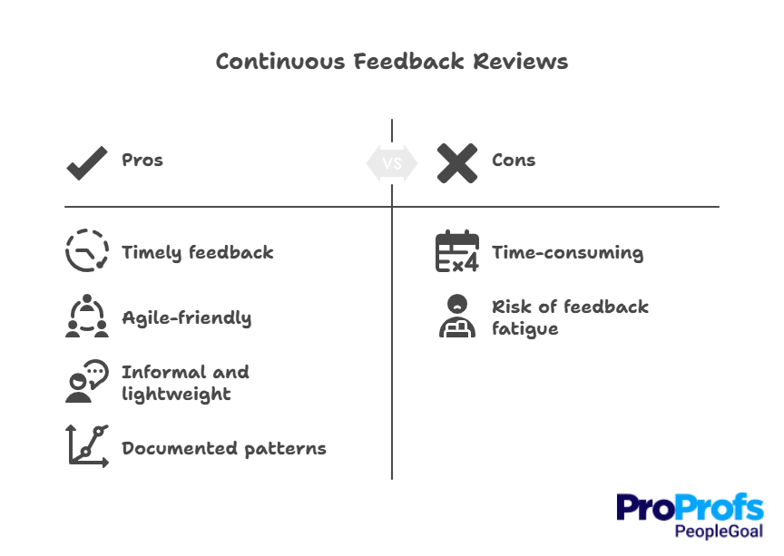 performance review templates - PeopleGoal