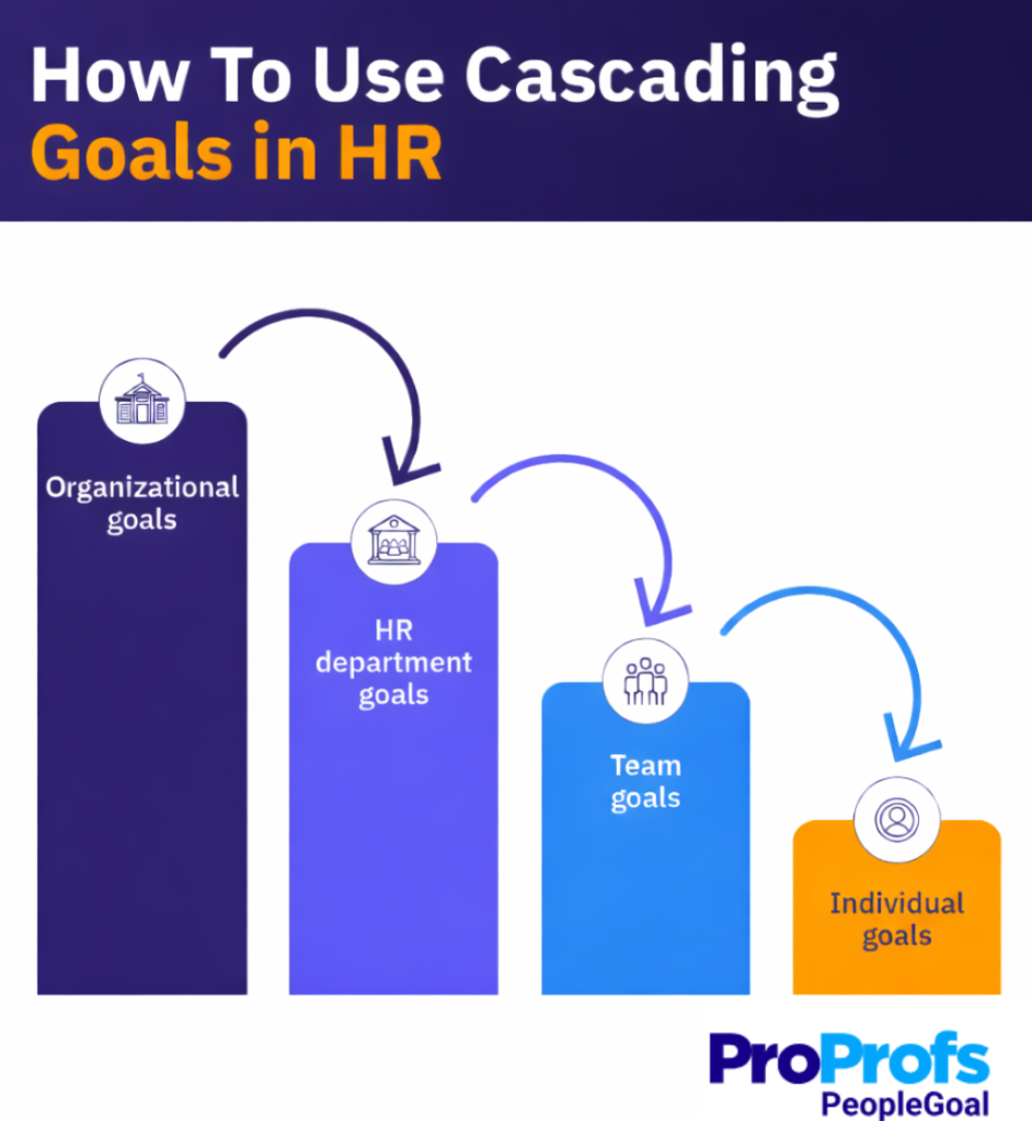 How to use cascading goals