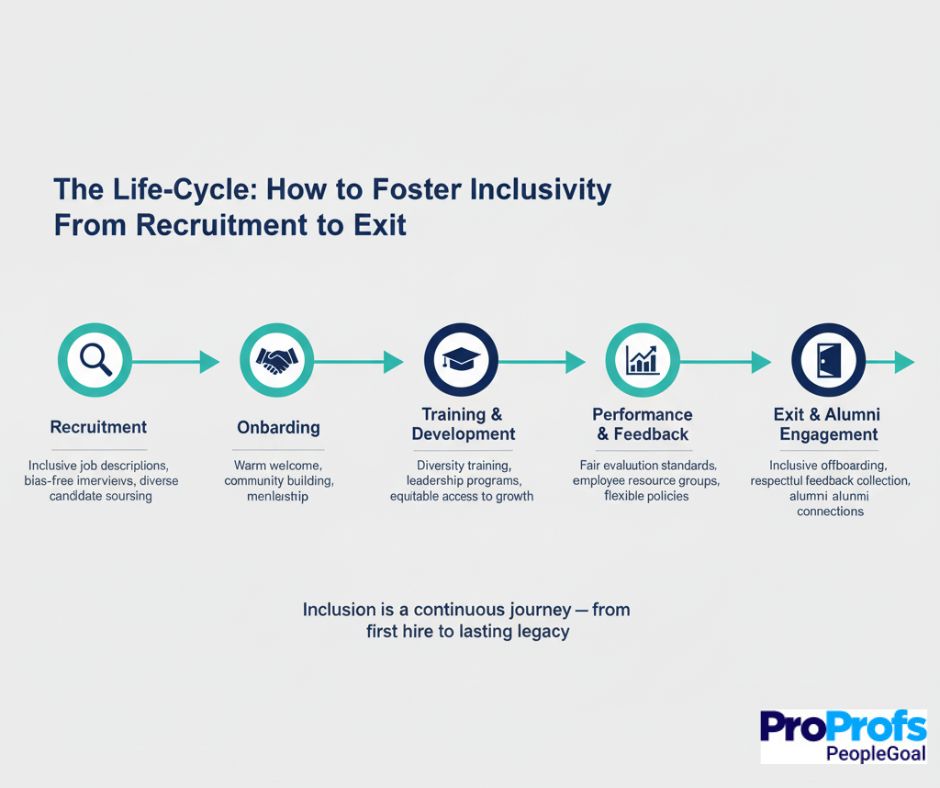 Diversity and inclusion - PeopleGoal