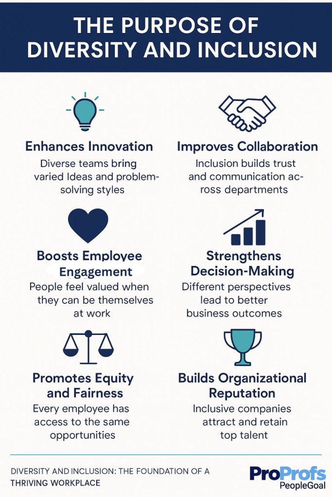 Diversity and inclusion - PeopleGoal