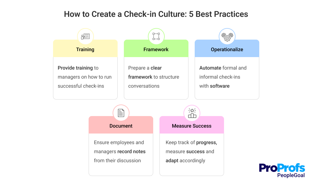 Check-in culture PeopleGoal