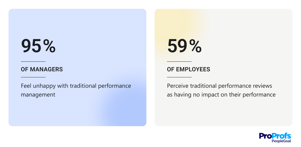 broken annual employee reviews