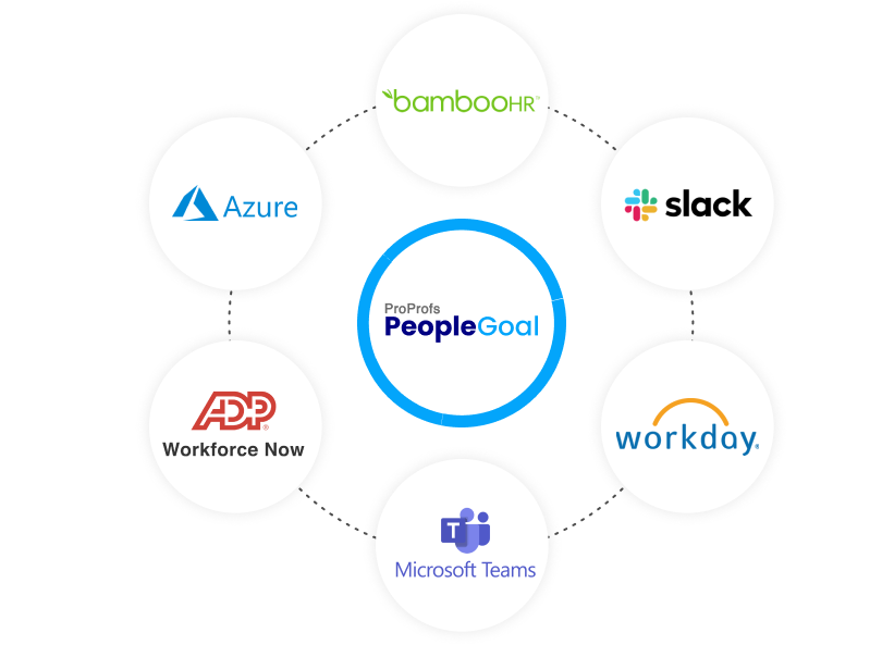 integrations
